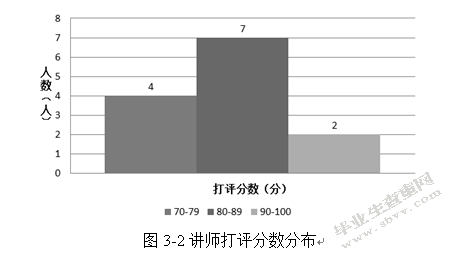 基于柯氏模型的同策房产实习生培训效果评估与改进
