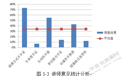 基于柯氏模型的同策房产实习生培训效果评估与改进