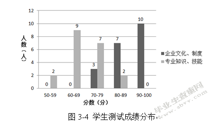 基于柯氏模型的同策房产实习生培训效果评估与改进