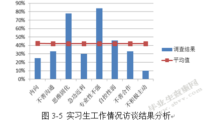 基于柯氏模型的同策房产实习生培训效果评估与改进