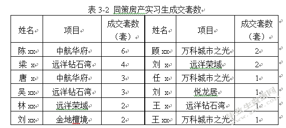 基于柯氏模型的同策房产实习生培训效果评估与改进