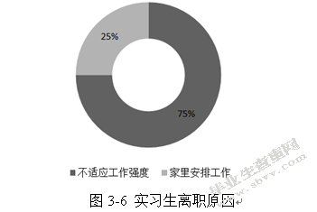 基于柯氏模型的同策房产实习生培训效果评估与改进