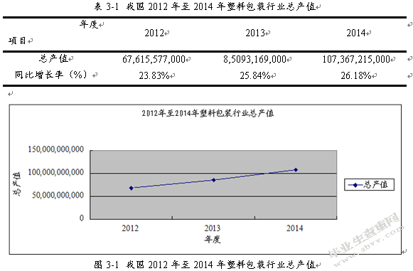 灌南县金凯包装有限公司财务分析