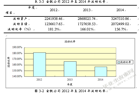 灌南县金凯包装有限公司财务分析