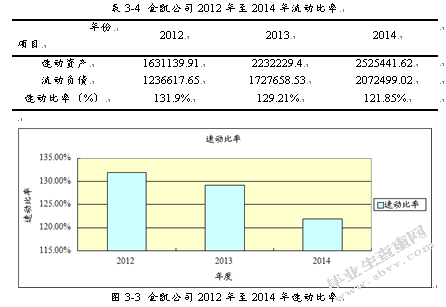 灌南县金凯包装有限公司财务分析