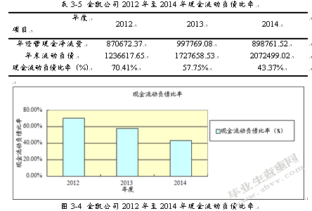 灌南县金凯包装有限公司财务分析