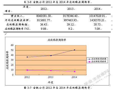 灌南县金凯包装有限公司财务分析