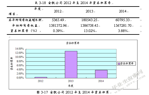 灌南县金凯包装有限公司财务分析