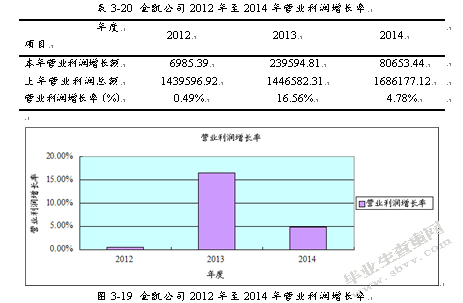 灌南县金凯包装有限公司财务分析