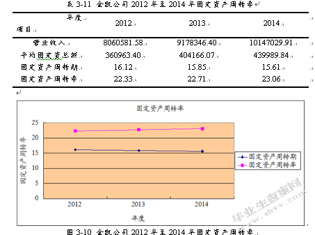 灌南县金凯包装有限公司财务分析