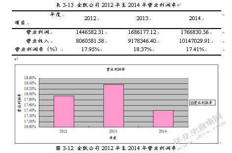 灌南县金凯包装有限公司财务分析