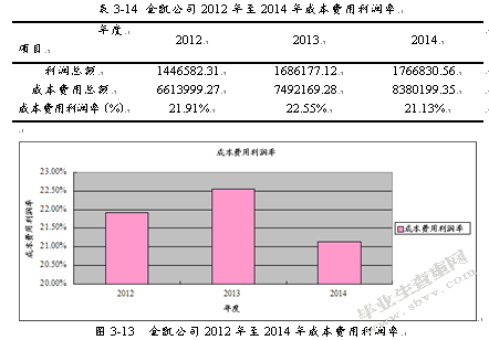 灌南县金凯包装有限公司财务分析
