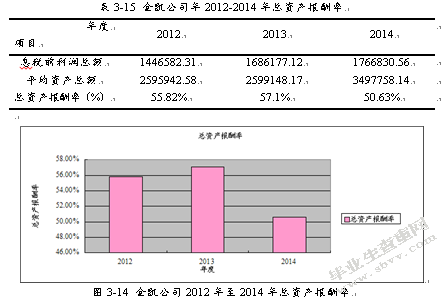 灌南县金凯包装有限公司财务分析