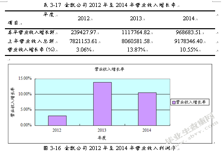 灌南县金凯包装有限公司财务分析
