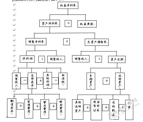 灌南县金凯包装有限公司财务分析
