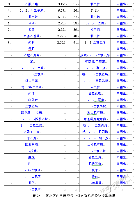 工业有机废气处理及效能评估——以苏州高新区为例