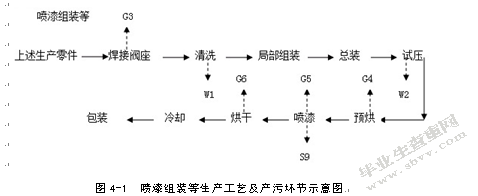 工业有机废气处理及效能评估——以苏州高新区为例