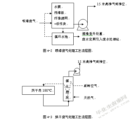 工业有机废气处理及效能评估——以苏州高新区为例
