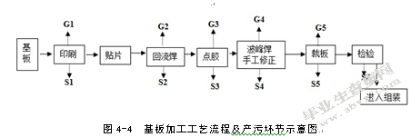 工业有机废气处理及效能评估——以苏州高新区为例