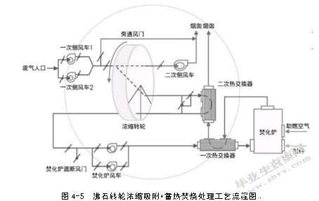工业有机废气处理及效能评估——以苏州高新区为例