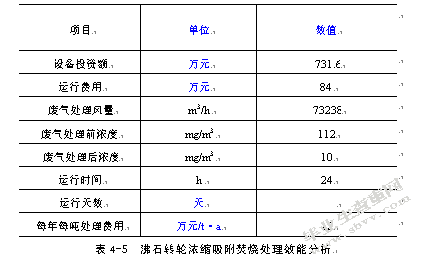 工业有机废气处理及效能评估——以苏州高新区为例