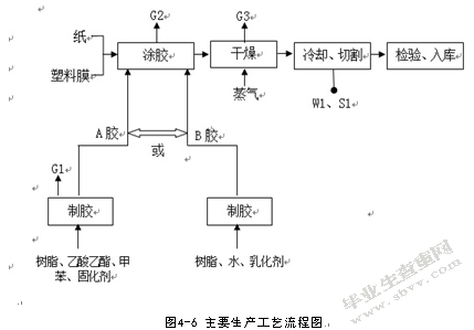 工业有机废气处理及效能评估——以苏州高新区为例