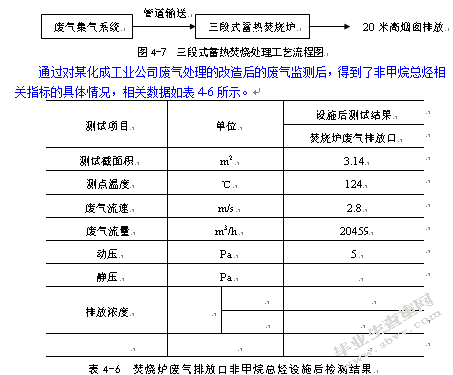 工业有机废气处理及效能评估——以苏州高新区为例