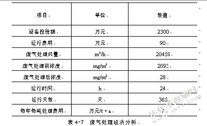 工业有机废气处理及效能评估——以苏州高新区为例