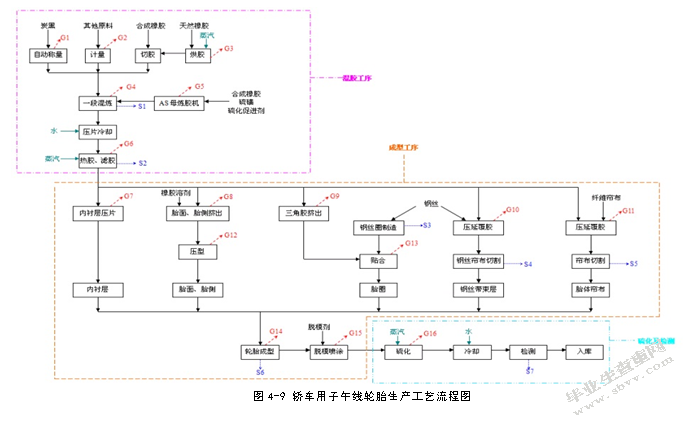 工业有机废气处理及效能评估——以苏州高新区为例