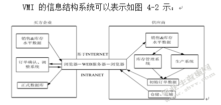 供应商管理库存模式研究