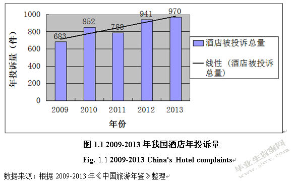 顾客对酒店服务失误反应的调查与分析