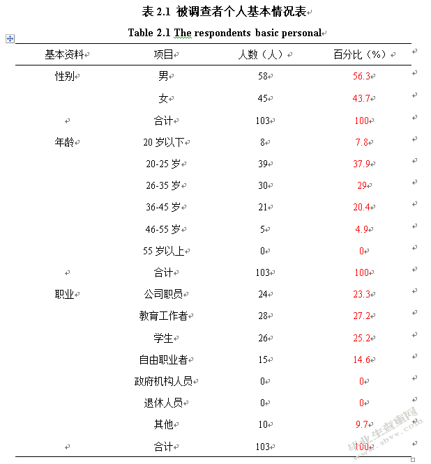 顾客对酒店服务失误反应的调查与分析