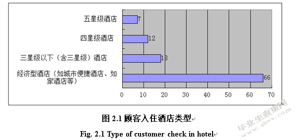 顾客对酒店服务失误反应的调查与分析