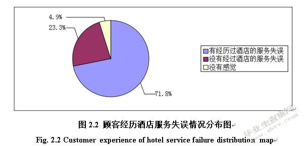 顾客对酒店服务失误反应的调查与分析