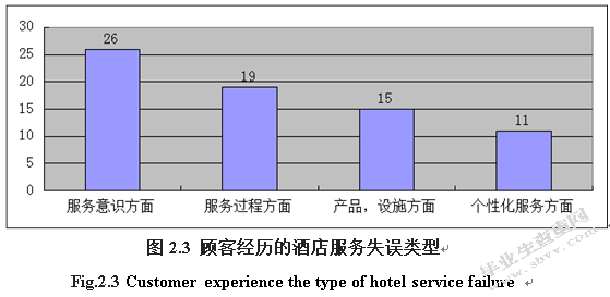 顾客对酒店服务失误反应的调查与分析