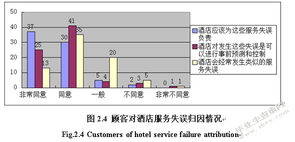 顾客对酒店服务失误反应的调查与分析