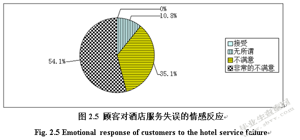 顾客对酒店服务失误反应的调查与分析