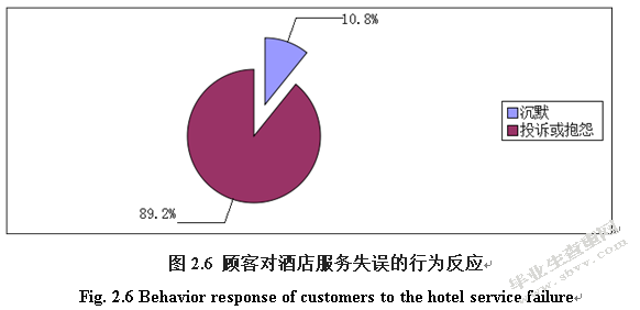 顾客对酒店服务失误反应的调查与分析