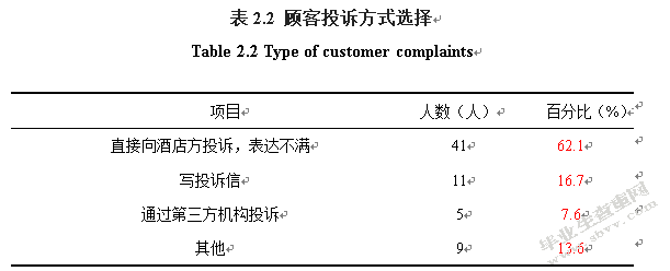 顾客对酒店服务失误反应的调查与分析