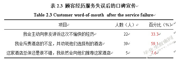 顾客对酒店服务失误反应的调查与分析