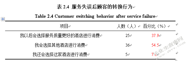 顾客对酒店服务失误反应的调查与分析