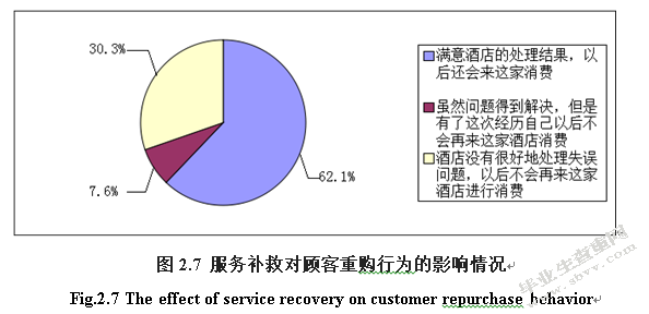 顾客对酒店服务失误反应的调查与分析