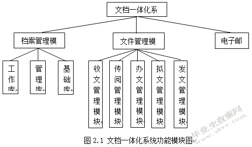 电子档案管理发展研究