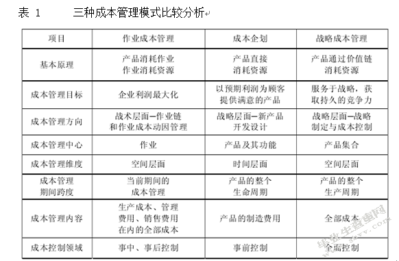 关于现代企业成本管理的思考