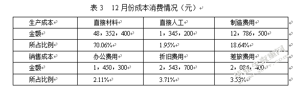 关于现代企业成本管理的思考