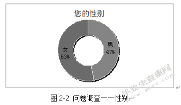关于装饰品背后故事的调查及感性设计