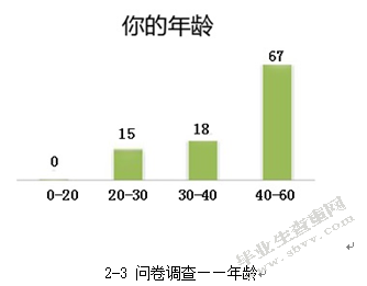 关于装饰品背后故事的调查及感性设计