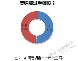 关于装饰品背后故事的调查及感性设计