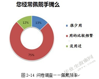 关于装饰品背后故事的调查及感性设计