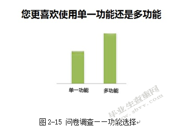 关于装饰品背后故事的调查及感性设计